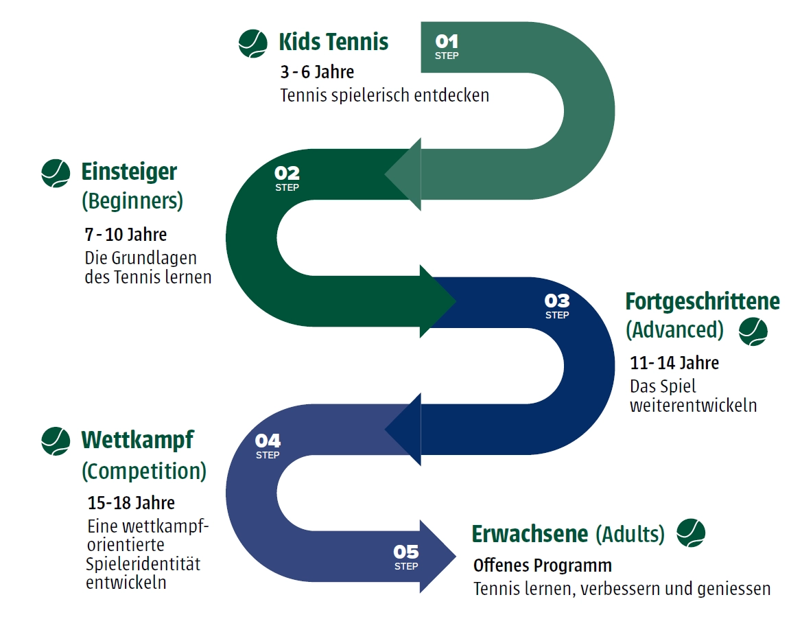 Prime Challengers Methodology – Training auf dem Platz
